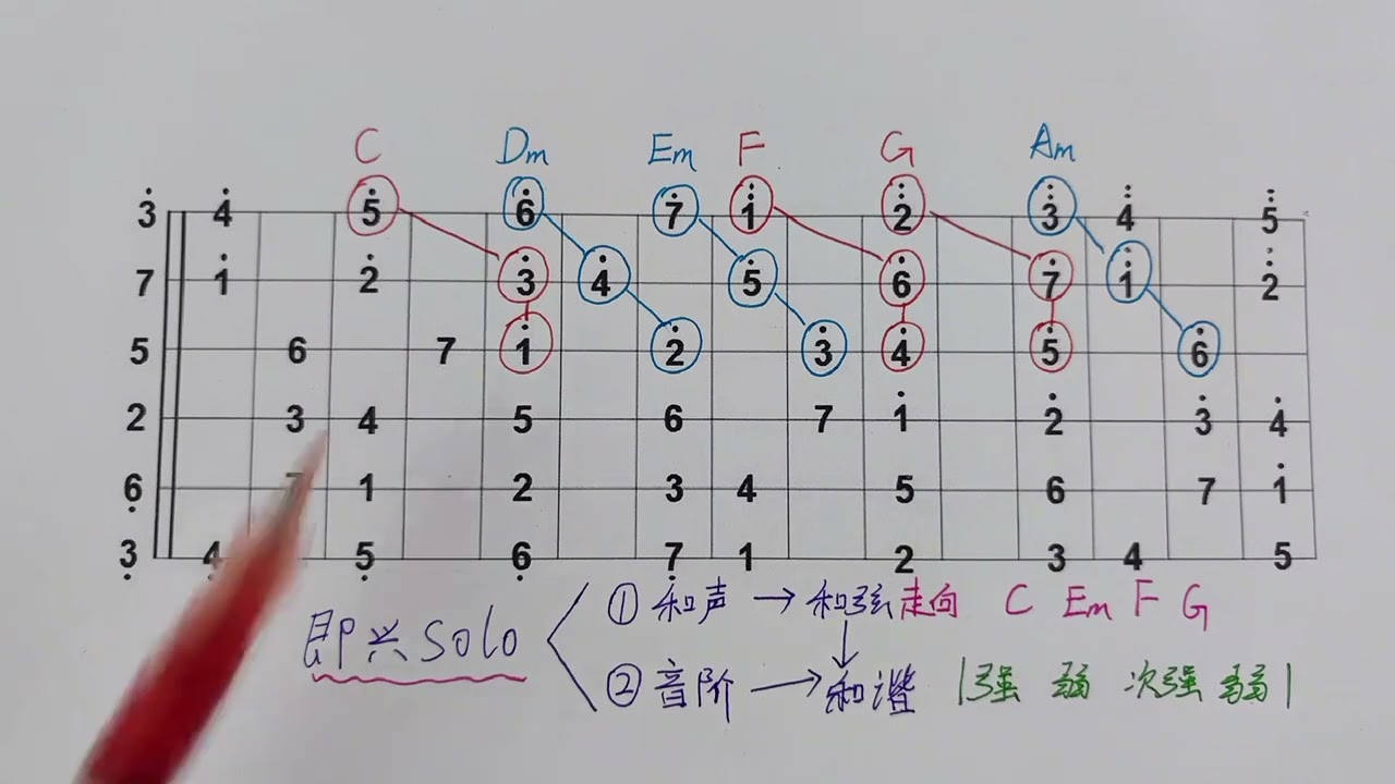 吉他学了十多年，才发现竟然都是套路，早点知道就好了