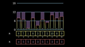 Zero Remainder Array | A visual editorial (