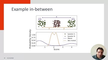 Interspeech 2020: A Comparative Study of Speech Anonymization Metrics