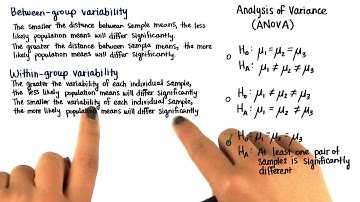 Hypotheses - Intro to Inferential Statistics