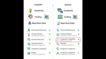 ChatGPT vs Gemini