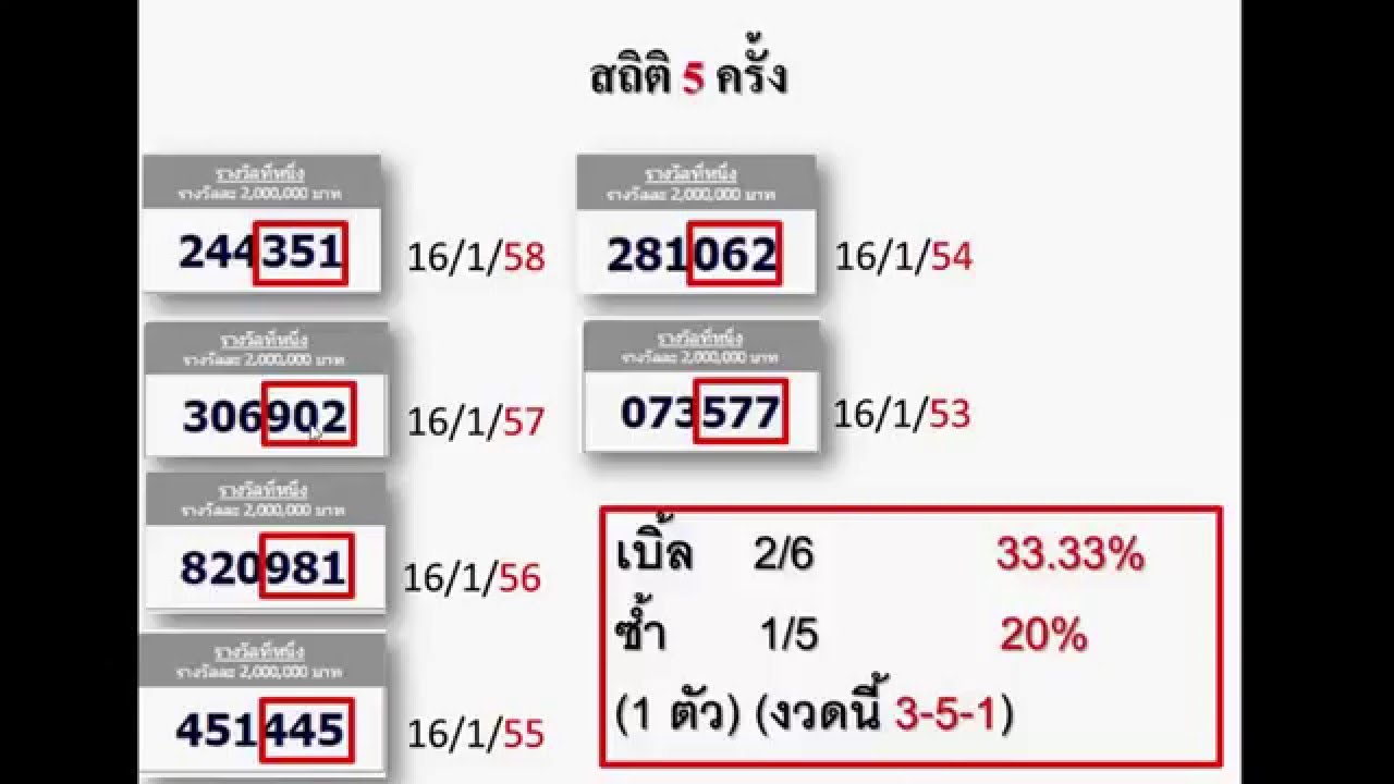 หวยวันที่ 16 มกราคม 2564 - สะเก็ดข่าว ประจำวันที่ 7 มกราคม ...