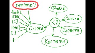 Как применять функцию replace() к строкам в Python? Метод replace() в Python.