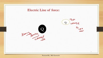 Electric Lines of Force | Class XII | IIT JEE | NEET | 12th Physics   | Chapter 1 | L-21