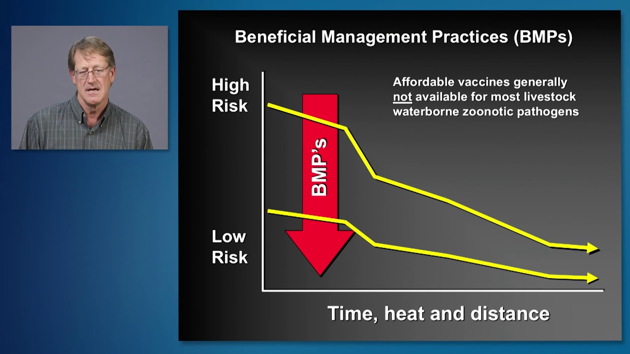 Rangeland Management of Waterborne Pathogens from Livestock and Wildlife - Full Version