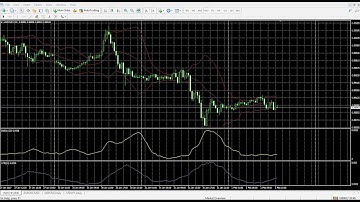 Orbex - MT4 Tutorials - Creating Templates in MT4