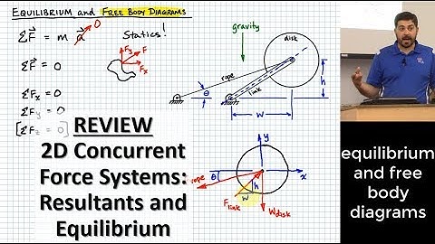 REVIEW: 2D Concurrent Force Systems: Resultants, Free Body Diagrams, and Equilibrium