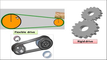 Design of Belt drive-Part-I