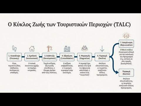1. Κατανόηση των Βασικών Αρχών: Ρυθμός Παιχνιδιού και RTP