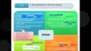 Multimedia Data Modelling Audio Model  Group 3