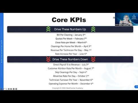Core KPI: Cleans Per Month Per Home - April 2024