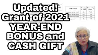 GRANT OF 2021 YEAR END BONUS AND CASH GIFT
