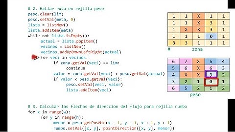 Flow Field Path Finding Tutorial en Español (Navegación RTS en Videojuegos)