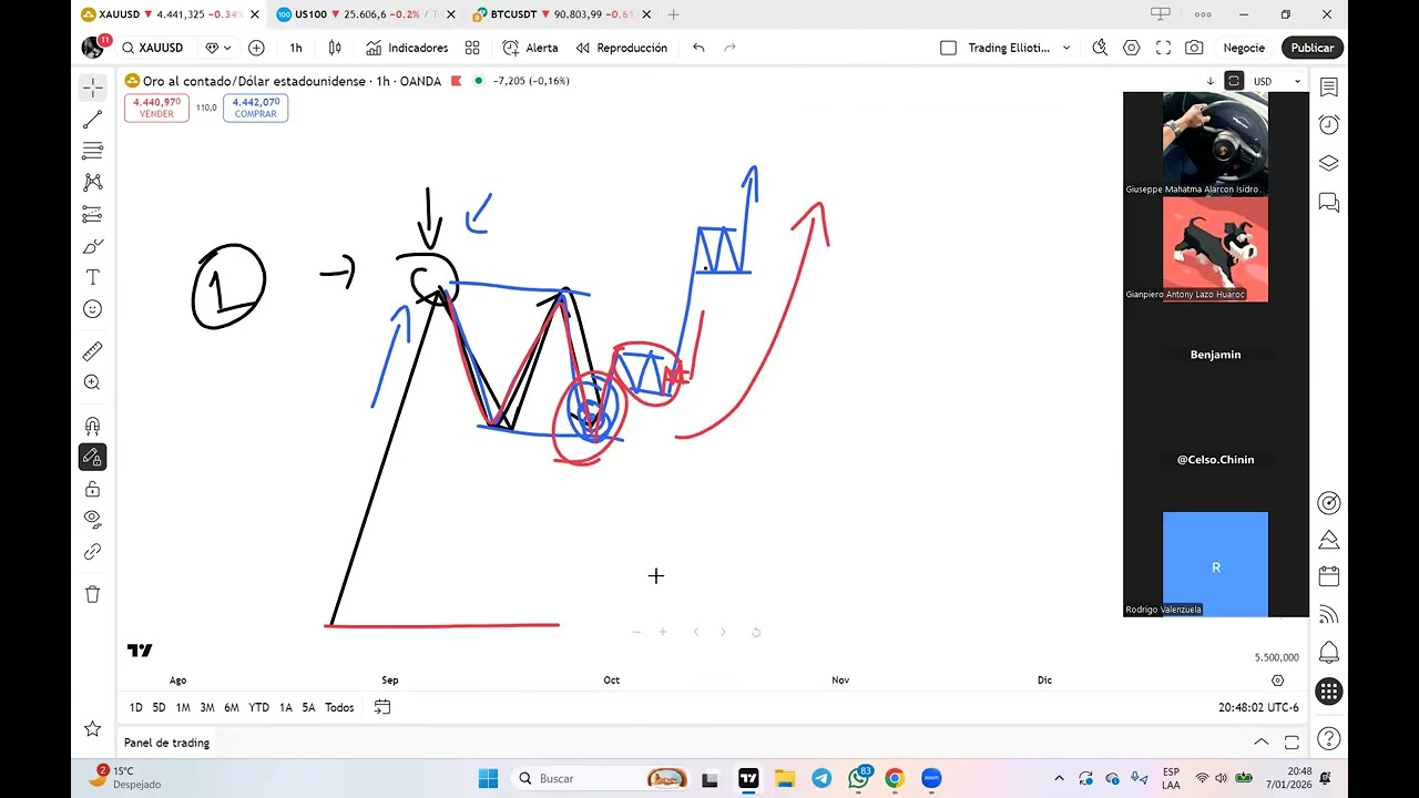 Cap 1. FASES DE MERCADO PARA TOMAR MEJORES PUNTOS DE ENTRADAS - TRADER ELLIOTTISTAS