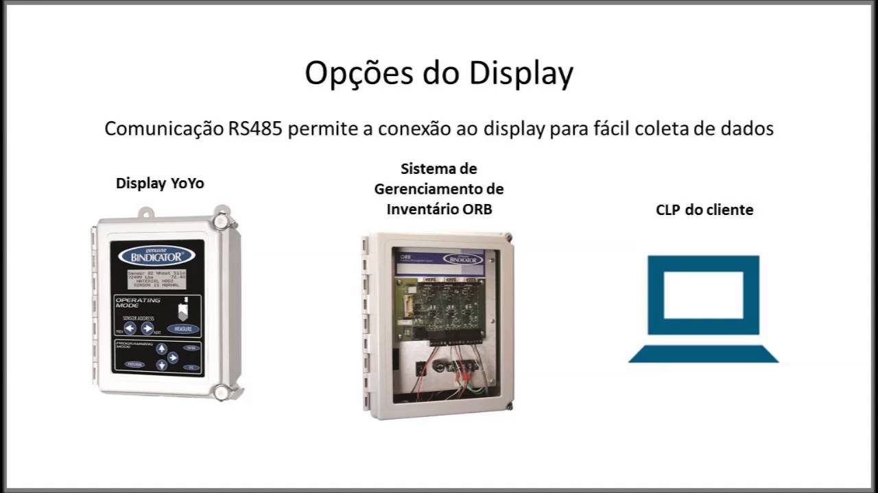 Bindicator YoYo Cabo e Peso (Portuguese Translation) YouTube