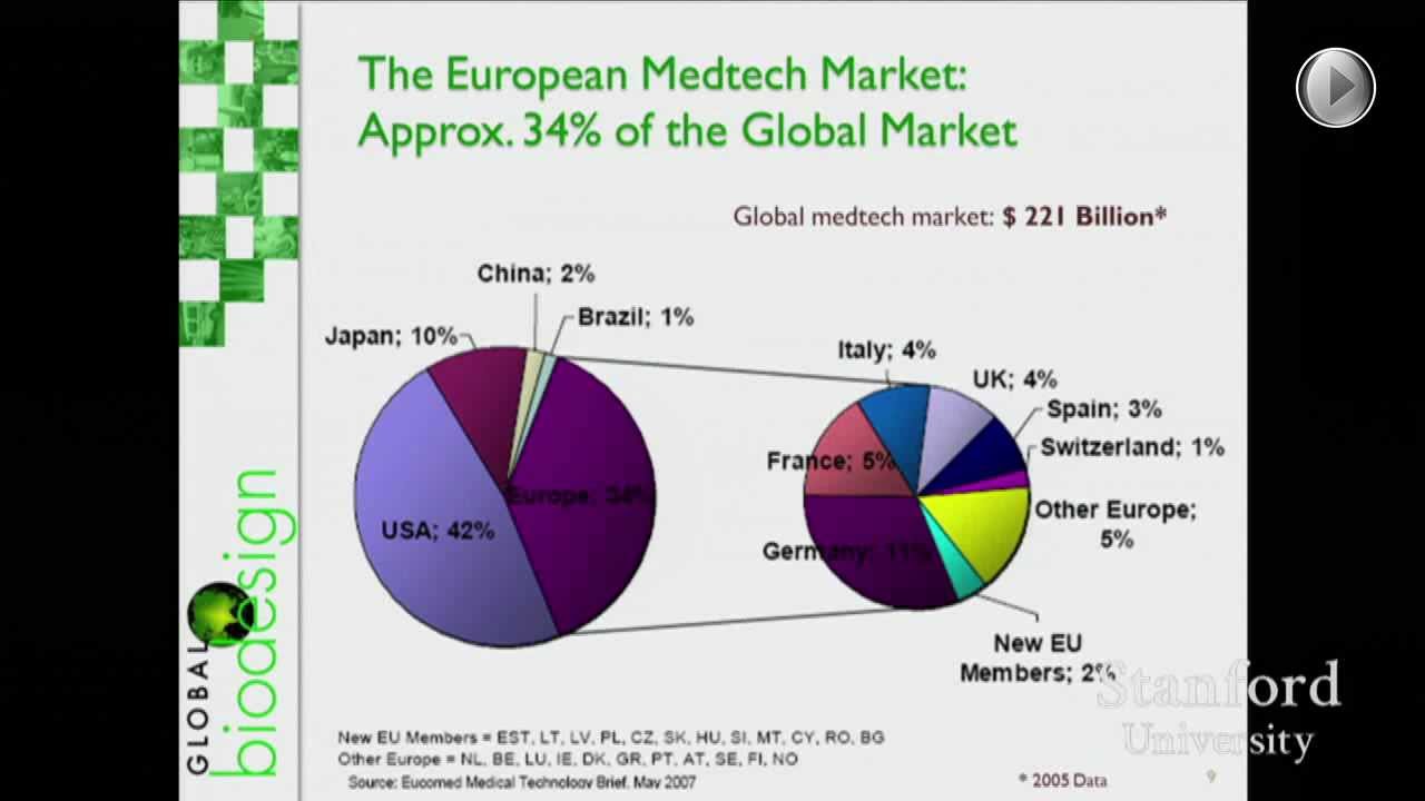 Europe - Market and Medtech Industry Overview - YouTube