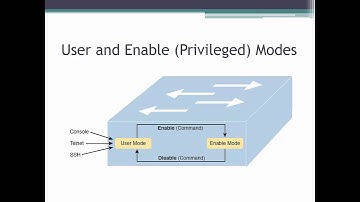 NT 2540 - Odom Chapter 7 - Installing and Basics CIsco LAN Switches