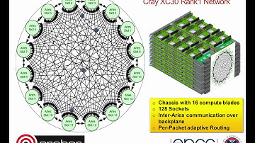Overview of the ARCHER hardware (lecture 2 of 3)