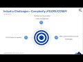 Overcoming DLMS Smart Metering Challenges  Simplifying Implementation &amp; Ensuring Interoperability