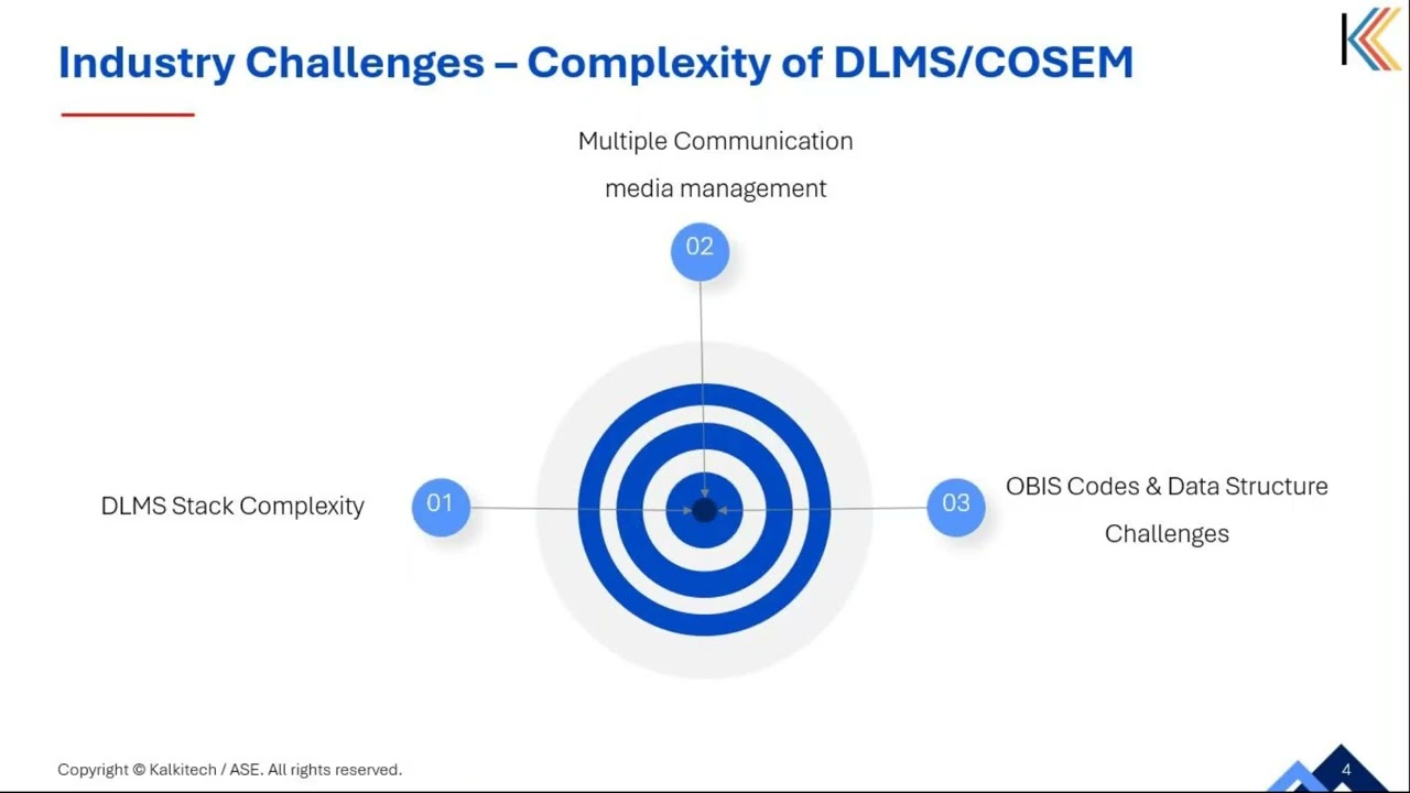 Overcoming DLMS Smart Metering Challenges  Simplifying Implementation & Ensuring Interoperability