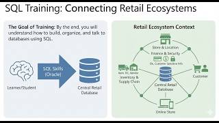 Overview of SQL with a Retail Ecosystem Example Update