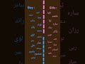 لو اسمك موجود في الفيديو اعمل لايك و اشتراك ولو اسمك مش موجود اكتبه بتعليقات 