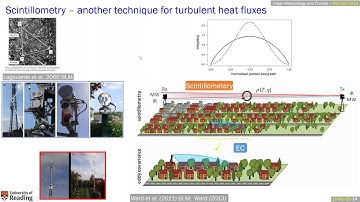 Atmospheric Sciences Webinar Series Part 2 of 8: From the Past Into the Future
