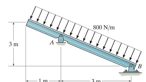 Determine the reactions at the supports. Chapter 5, problem 11