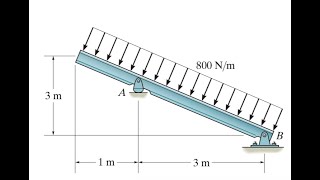 Famous Determine the reactions at the supports. Chapter 5, problem 11 Wealth
