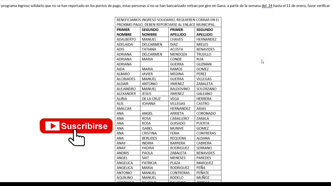Listado Ingreso Solidario Nechi Antioquia 2021 Youtube