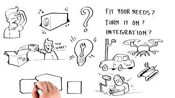 The InterTest Block Camera Integration Story