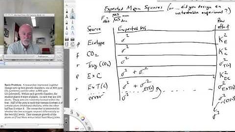 Lesson39 Expected Mean Squares
