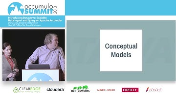 Introducing Datawave: Scalable Data Ingest and Query on Apache Accumulo