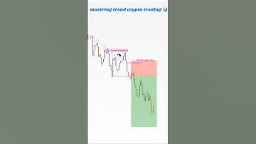 Fibonacci retracement l crypto trading #shorts #trading #trader #forex #liquidity #strategy 📊
