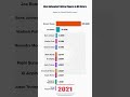 Most Influential Political Figures in US History