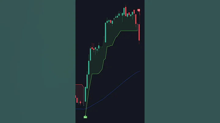 I Found a Trading Strategy With a 130% Profit Rate #shorts