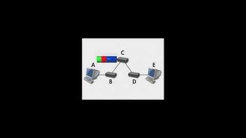 CISCO Network CCNA-5.2.3 Switch Configuration Virtual Lan-VLAN frame tagging