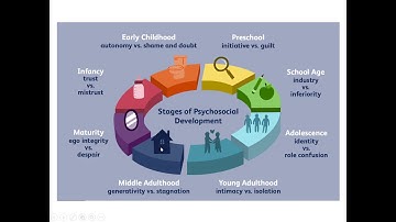 Continuity and Discontinuity