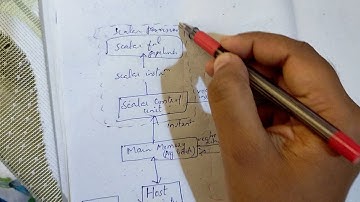 CS405 (8): Vector Supercomputer