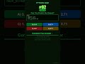 Python Quiz #92 — Can You Predict the Output? #shorts #python