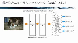 【レクチャー: CNNの概要 】AIパーフェクトマスター講座 -Google Colaboratoryで隅々まで学ぶ実用的な人工知能/機械学習-