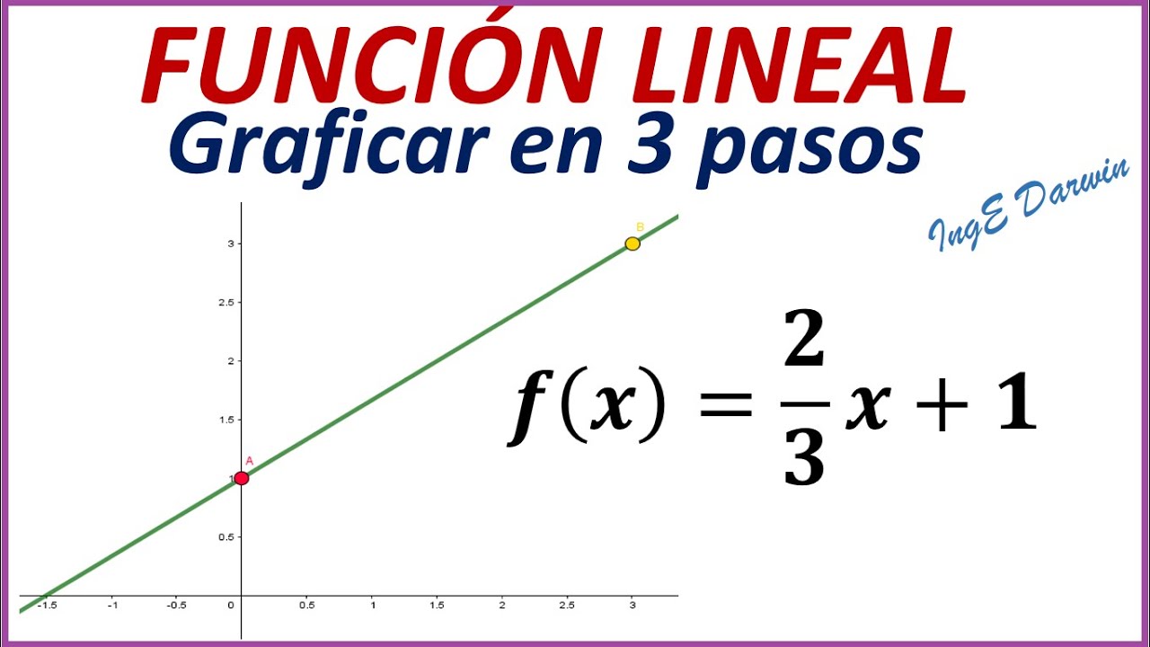 Download Graficar Funciones Lineales en 3 pasos (ordenada y pendiente) | Ejemplos
