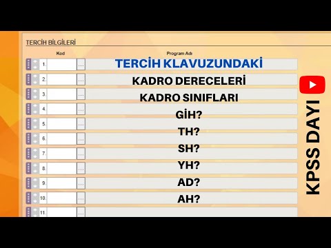 Video: Kadro Tablosu Nedir