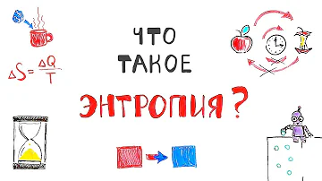 Что такое Энтропия?