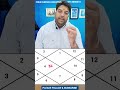क डल म र ह अच छ ह य ब र क स समझ Kaise Samjhe Rahu Shorts Astrology Video Vastu क डल म र ह अच छ ह य ब र क स समझ Kaise Samjhe Rahu Shorts Astrology Video Vastu