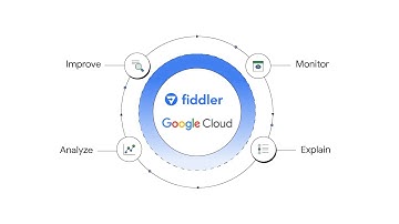 Get Actionable ML and LLMOps Observability with Fiddler and Google Cloud