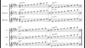 C# Harmonic Minor ii V i All Instruments