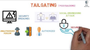 What is tailgating, eliciting information and whaling