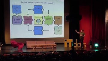 High-performance libraries in Java - Peter Lawrey (Higher Frequency Trading)