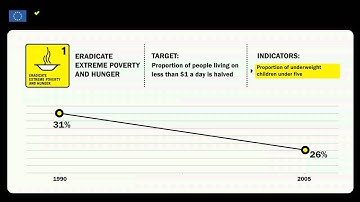 MDG1 - Eradicate extreme poverty and hunger